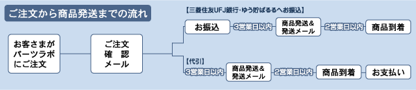 ���������炨�͂��܂�