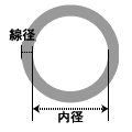 丸カンの寸法は主に線の太さと内径で区別しています