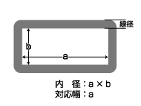 角カン寸法